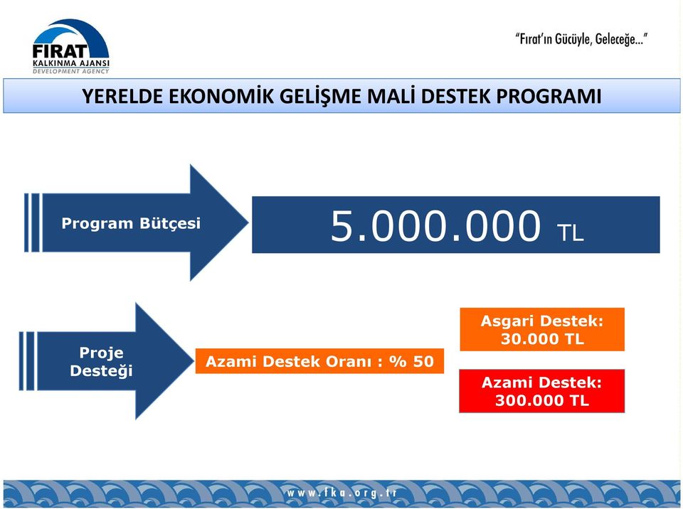 000 TL Proje Desteği Azami Destek Oranı