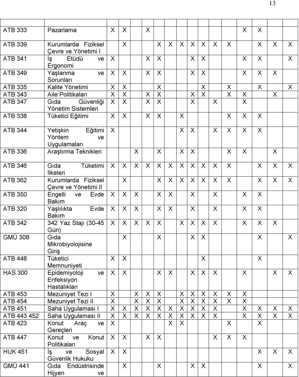 X X X X X X X Yöntem ve Uygulamaları ATB 336 Araştırma Teknikleri X X X X X X X ATB 346 Gıda Tüketimi X X X X X X X X X X X X X X İlkeleri ATB 362 Kurumlarda Fiziksel X X X X X X X X X X X Çevre ve