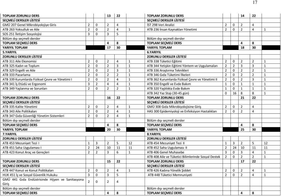 YARIYIL TOPLAM 17 30 YARIYIL TOPLAM 18 30 5.YARIYIL 6.