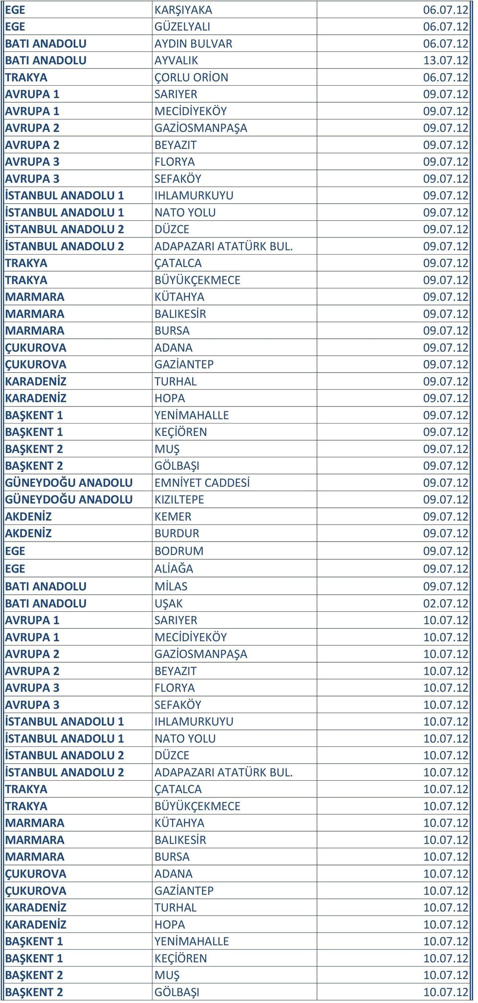 09.07.12 TRAKYA ÇATALCA 09.07.12 TRAKYA BÜYÜKÇEKMECE 09.07.12 MARMARA KÜTAHYA 09.07.12 MARMARA BALIKESİR 09.07.12 MARMARA BURSA 09.07.12 ÇUKUROVA ADANA 09.07.12 ÇUKUROVA GAZİANTEP 09.07.12 KARADENİZ TURHAL 09.