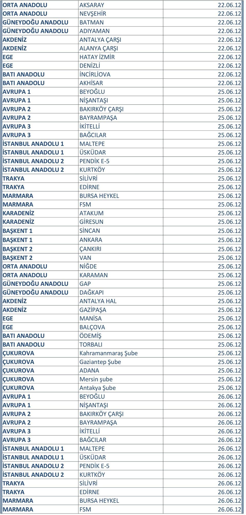 06.12 AVRUPA 3 İKİTELLİ 25.06.12 AVRUPA 3 BAĞCILAR 25.06.12 İSTANBUL ANADOLU 1 MALTEPE 25.06.12 İSTANBUL ANADOLU 1 ÜSKÜDAR 25.06.12 İSTANBUL ANADOLU 2 PENDİK E-5 25.06.12 İSTANBUL ANADOLU 2 KURTKÖY 25.