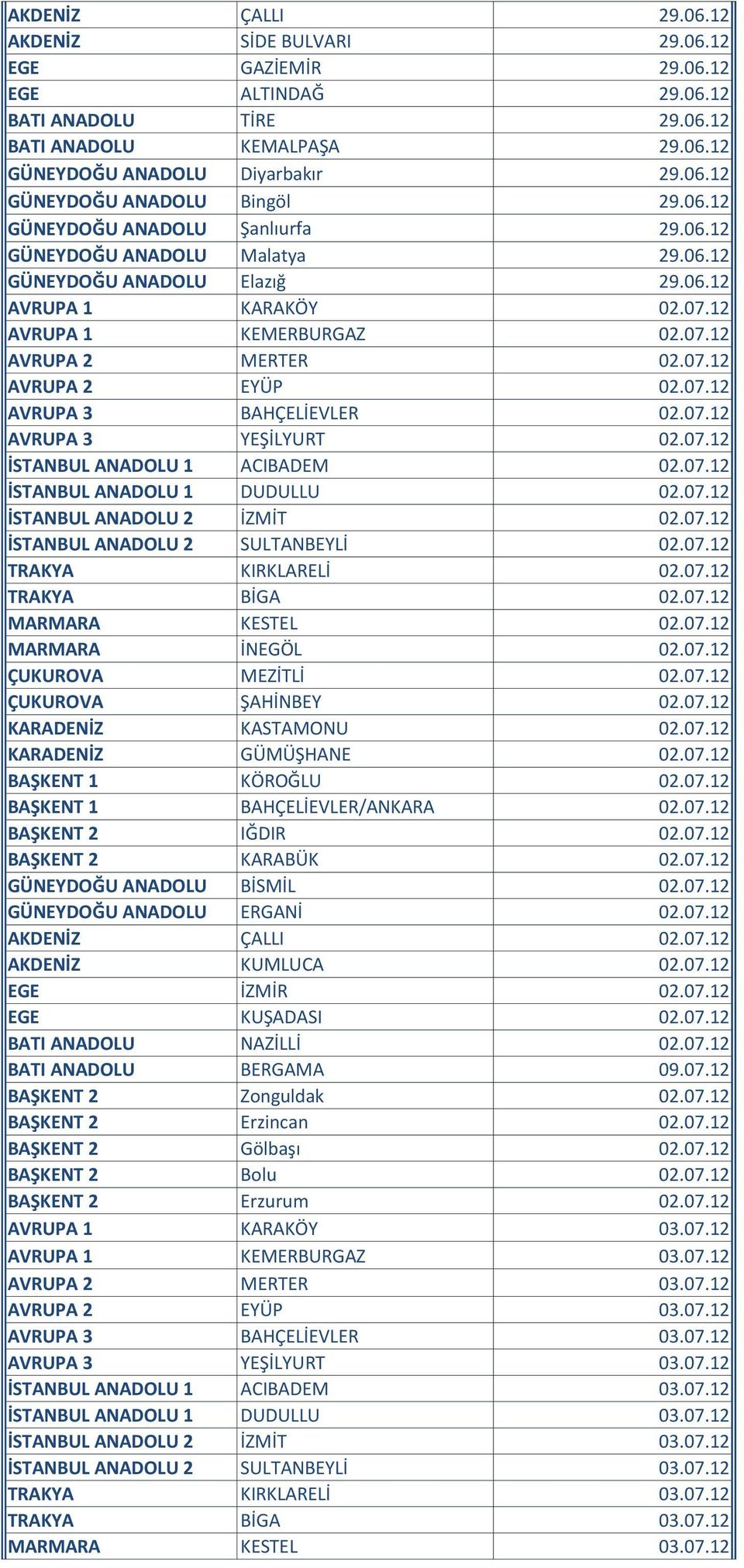 07.12 AVRUPA 3 BAHÇELİEVLER 02.07.12 AVRUPA 3 YEŞİLYURT 02.07.12 İSTANBUL ANADOLU 1 ACIBADEM 02.07.12 İSTANBUL ANADOLU 1 DUDULLU 02.07.12 İSTANBUL ANADOLU 2 İZMİT 02.07.12 İSTANBUL ANADOLU 2 SULTANBEYLİ 02.