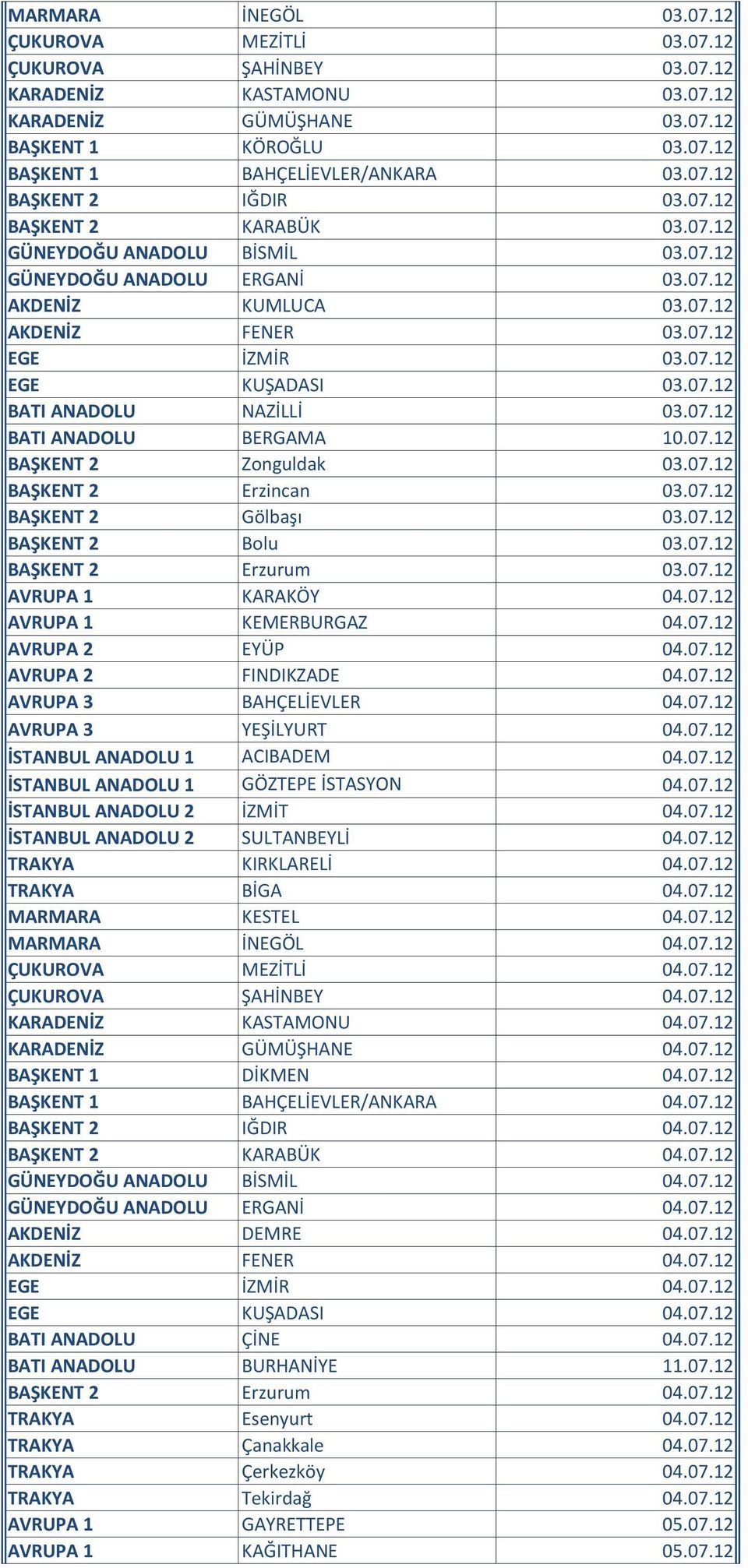 07.12 BATI ANADOLU BERGAMA 10.07.12 BAŞKENT 2 Zonguldak 03.07.12 BAŞKENT 2 Erzincan 03.07.12 BAŞKENT 2 Gölbaşı 03.07.12 BAŞKENT 2 Bolu 03.07.12 BAŞKENT 2 Erzurum 03.07.12 AVRUPA 1 KARAKÖY 04.07.12 AVRUPA 1 KEMERBURGAZ 04.