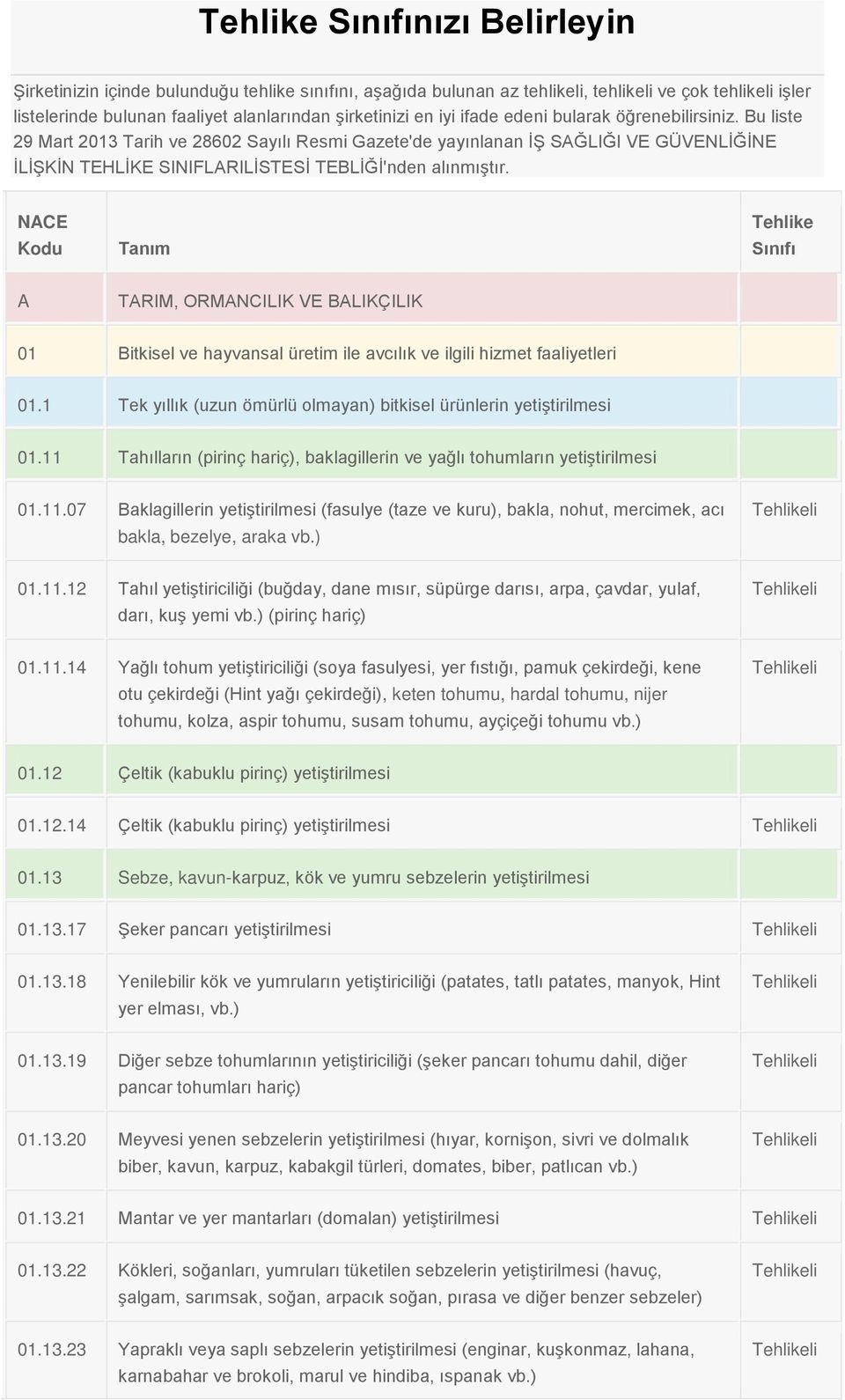 NACE A TARIM, ORMANCILIK VE BALIKÇILIK 01 Bitkisel ve hayvansal üretim ile avcılık ve ilgili hizmet faaliyetleri 01.1 Tek yıllık (uzun ömürlü olmayan) bitkisel ürünlerin yetiştirilmesi 01.