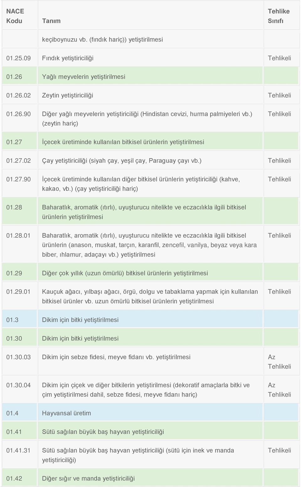 ) (çay yetiştiriciliği hariç) 01.28 