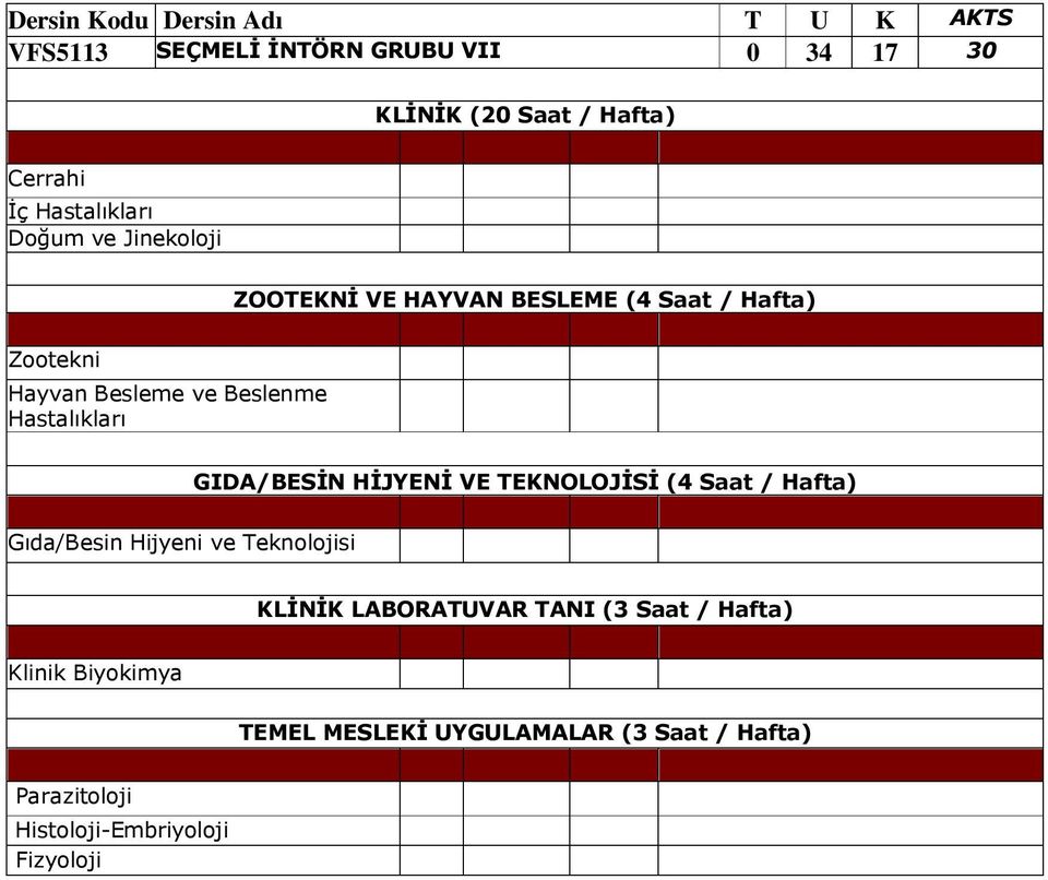 TEKNOLOJĐSĐ (4 Saat / Hafta) TEMEL MESLEKĐ UYGULAMALAR (3