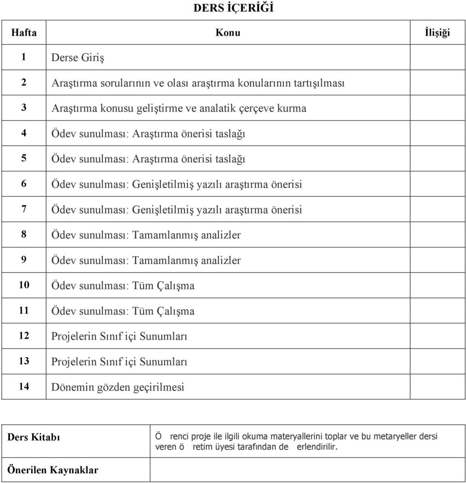 sunulması: Tamamlanmış analizler 9 Ödev sunulması: Tamamlanmış analizler 10 Ödev sunulması: Tüm Çalışma 11 Ödev sunulması: Tüm Çalışma 12 Projelerin Sınıf içi Sunumları 13 Projelerin Sınıf