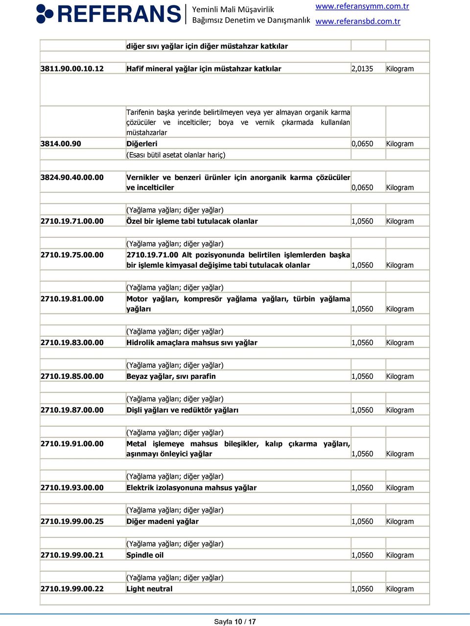 müstahzarlar 3814.00.90 Diğerleri 0,0650 Kilogram (Esası bütil asetat olanlar hariç) 3824.90.40.00.00 Vernikler ve benzeri ürünler için anorganik karma çözücüler ve incelticiler 0,0650 Kilogram 2710.