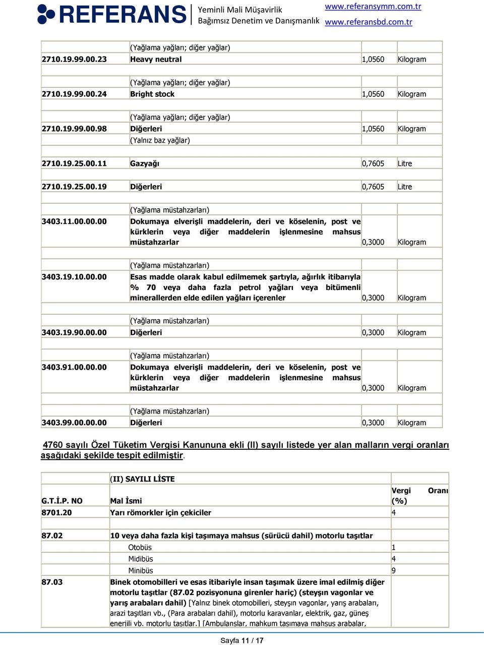 00.00 Esas madde olarak kabul edilmemek şartıyla, ağırlık itibarıyla % 70 veya daha fazla petrol yağları veya bitümenli minerallerden elde edilen yağları içerenler 0,3000 Kilogram 3403.19.90.00.00 Diğerleri 0,3000 Kilogram 3403.