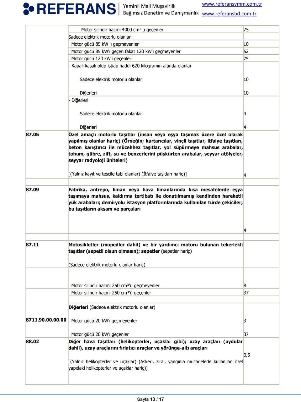 05 Özel amaçlı motorlu taşıtlar (insan veya eşya taşımak üzere özel olarak yapılmış olanlar hariç) (Örneğin; kurtarıcılar, vinçli taşıtlar, itfaiye taşıtları, beton karıştırıcı ile mücehhez taşıtlar,