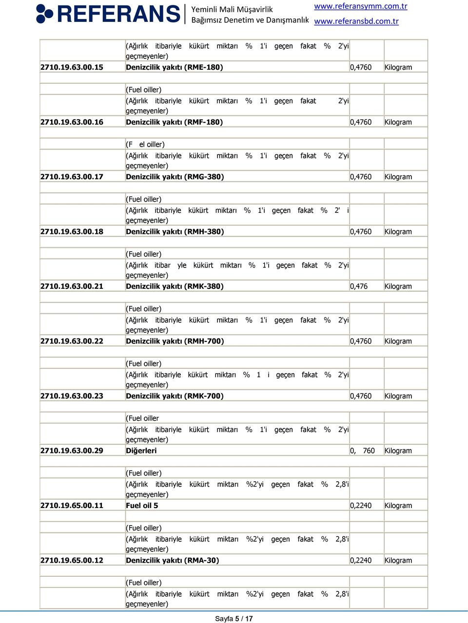 19.63.00.21 Denizcilik yakıtı (RMK-380) 0,476 Kilogram (Ağırlık itibariyle kükürt miktarı % 1'i geçen fakat % 2'yi 2710.19.63.00.22 Denizcilik yakıtı (RMH-700) 0,4760 Kilogram (Ağırlık itibariyle kükürt miktarı % 1 i geçen fakat % 2'yi 2710.