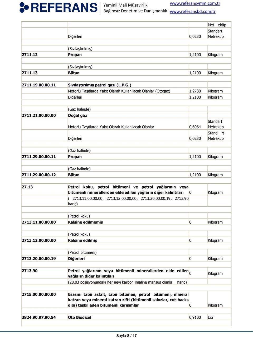 Kilogram (Gaz halinde) 2711.21.00.00.00 Doğal gaz Motorlu Taşıtlarda Yakıt Olarak Kullanılacak Olanlar 0,6964 Diğerleri 0,0230 Standart Metreküp Stand rt Metreküp (Gaz halinde) 2711.29.00.00.11 Propan 1,2100 Kilogram (Gaz halinde) 2711.