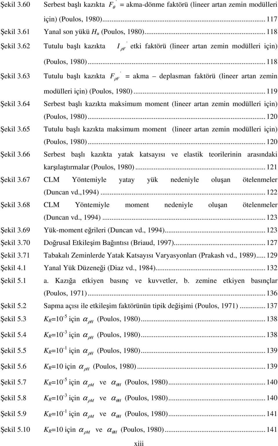 64 Şekil 3.65 Şekil 3.66 modülleri için) (Poulos, 1980)... 119 Serbest başlı kazıkta maksimum moment (lineer artan zemin modülleri için) (Poulos, 1980).