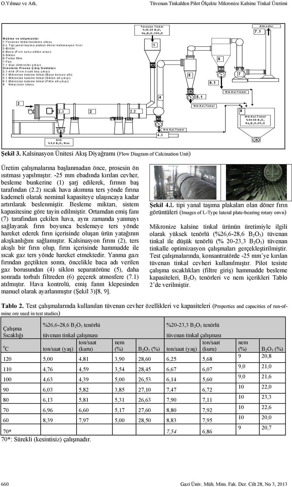 1 Gaz (Atmosfer çık ış ı) Ürünlerin Proses Çık ış Noktaları 2.1-Atık (Fırın sıcak baş çık ış ı) 4.1 Mikronize kalsine tinkal (Baca borusu altı) 5.1 Mikronize kalsine tinkal (Siklon alt çık ış ı) 6.