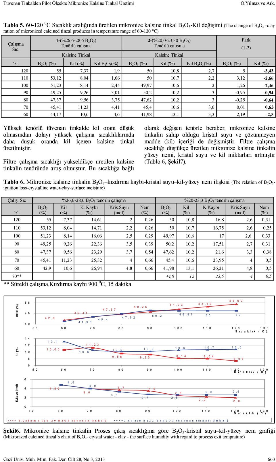 Çalışma Sıc.