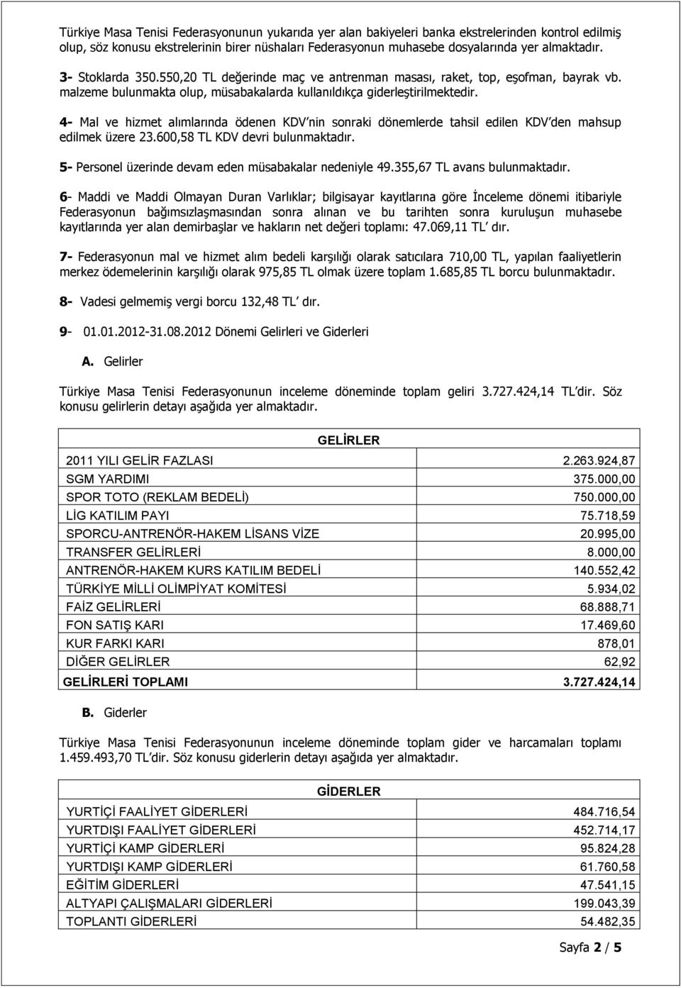 4- Mal ve hizmet alımlarında ödenen KDV nin sonraki dönemlerde tahsil edilen KDV den mahsup edilmek üzere 23.600,58 TL KDV devri bulunmaktadır.