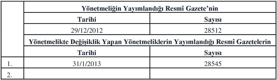 Değişiklik Yapan Yönetmeliklerin Yayımlandığı