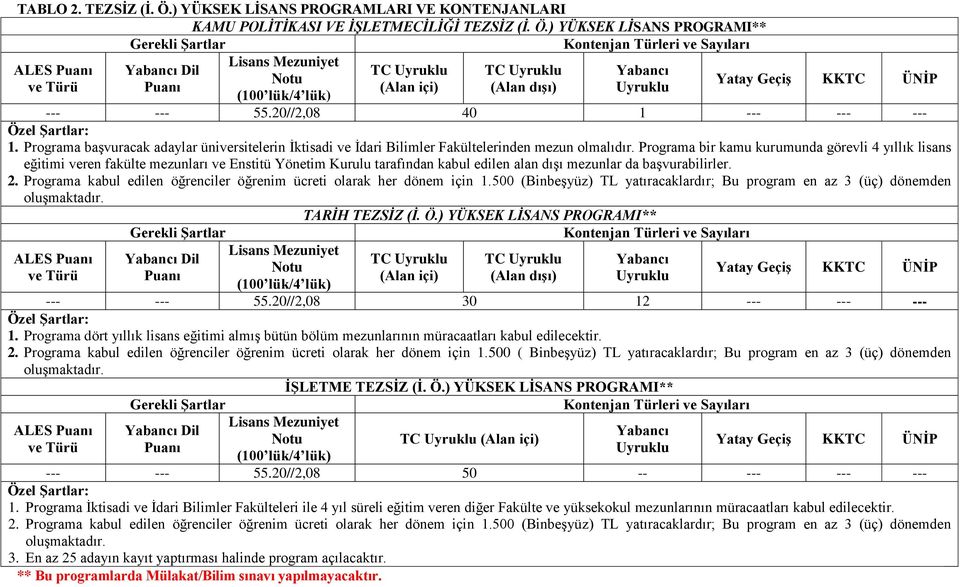 ) YÜKSEK LİSANS PROGRAMI** Lisans Mezuniyet ALES Puanı Yabancı Dil TC Uyruklu TC Uyruklu Yabancı Notu ve Türü Puanı (Alan içi) (Alan dışı) Uyruklu (100 lük/4 lük) Yatay Geçiş KKTC ÜNİP --- --- 55.