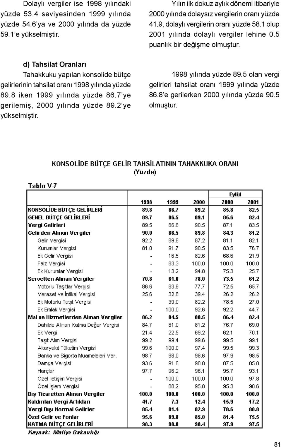 1 olup 2001 yýlýnda dolaylý vergiler lehine 0.5 puanlýk bir deðiþme olmuþtur.