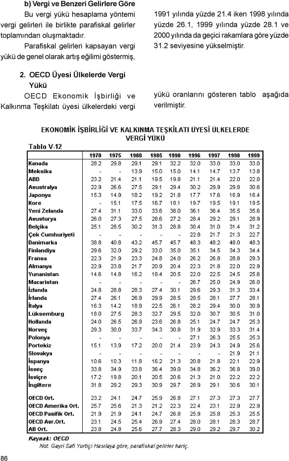 OECD Üyesi Ülkelerde Vergi Yükü OECD Ekonomik Ýþbirliði ve Kalkýnma Teþkilatý üyesi ülkelerdeki vergi 1991 yýlýnda yüzde 21.