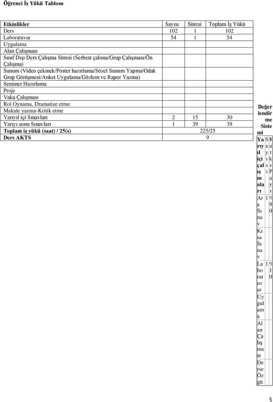 Proje Vk Çlışmsı Rol Oynm, Drmtize etme Mkle yzm-kritik etme Y içi Sınvlrı 2 5 3 Yı so Sınvlrı 39 39 Toplm iş yükü (st) / 25(s) 225/25 Ders AKTS