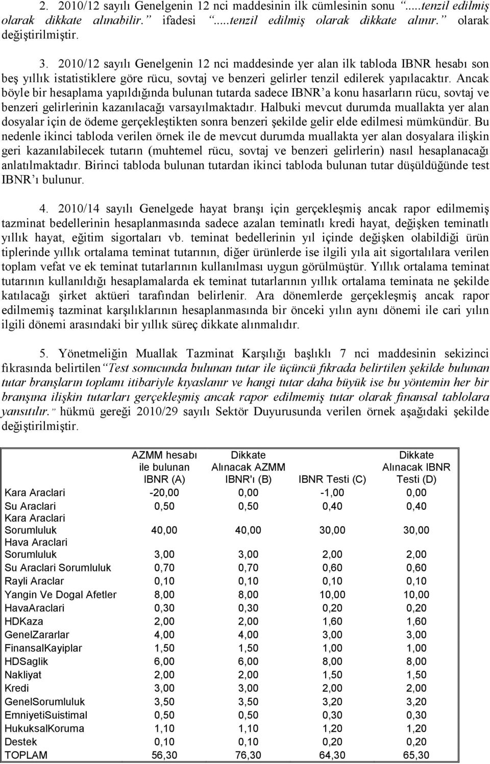 Ancak böyle bir hesaplama yapıldığında bulunan tutarda sadece IBNR a konu hasarların rücu, sovtaj ve benzeri gelirlerinin kazanılacağı varsayılmaktadır.