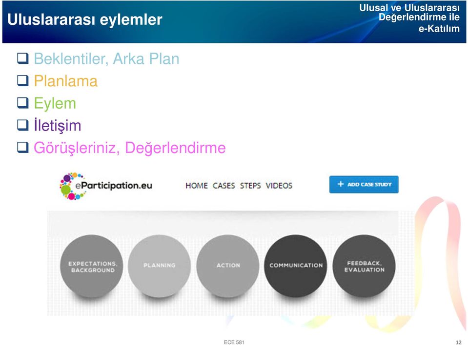 Planlama Eylem İletişim