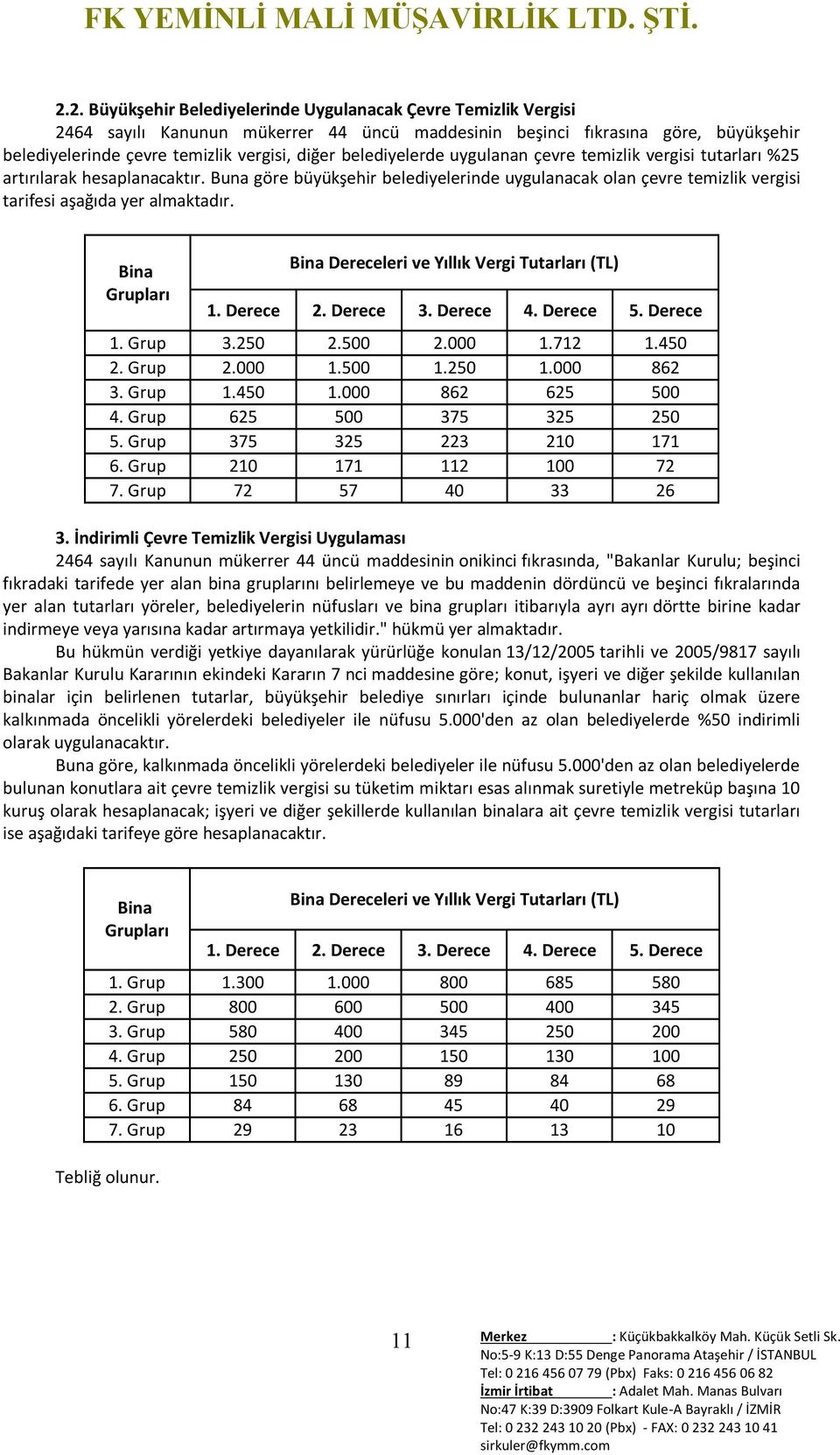 Bina Grupları Bina Dereceleri ve Yıllık Vergi Tutarları (TL) 1. Derece 2. Derece 3. Derece 4. Derece 5. Derece 1. Grup 3.250 2.500 2.000 1.712 1.450 2. Grup 2.000 1.500 1.250 1.000 862 3. Grup 1.