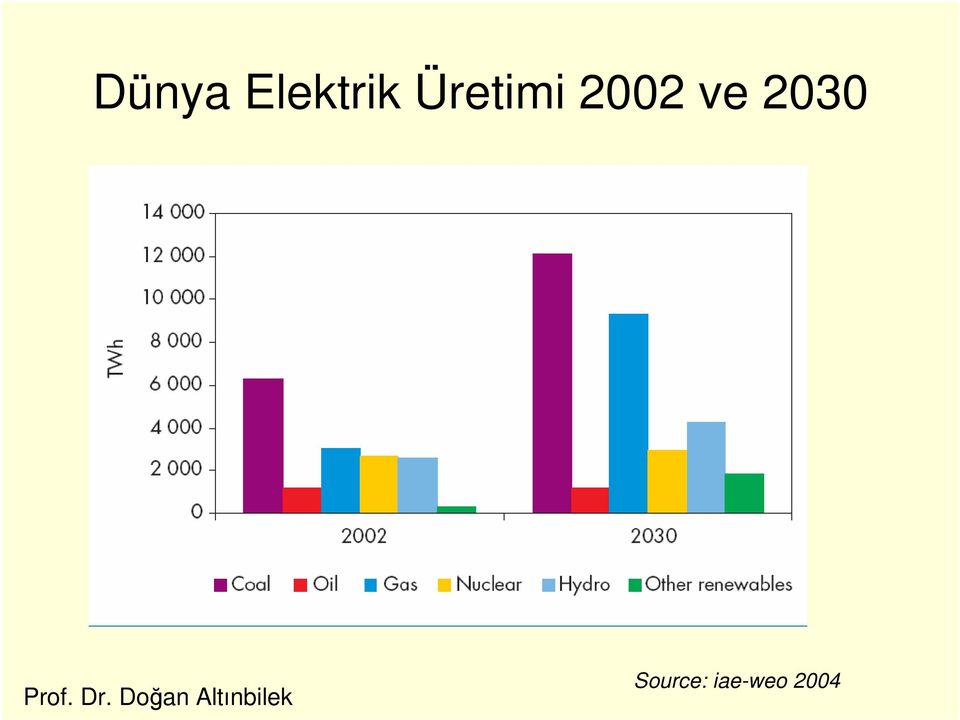 Üretimi 2002