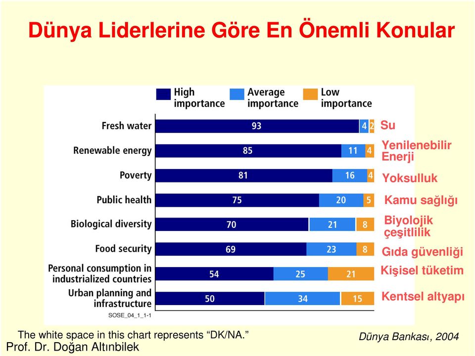 çeşitlilik Gıda güvenliği Kişisel tüketim 2004 Kentsel