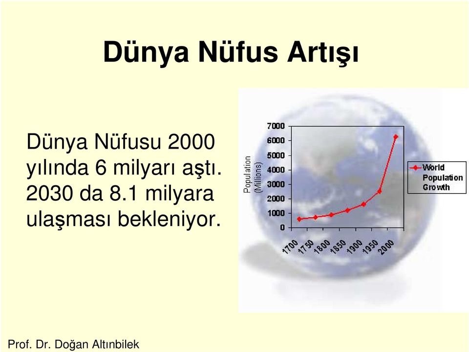 milyarı aştı. 2030 da 8.