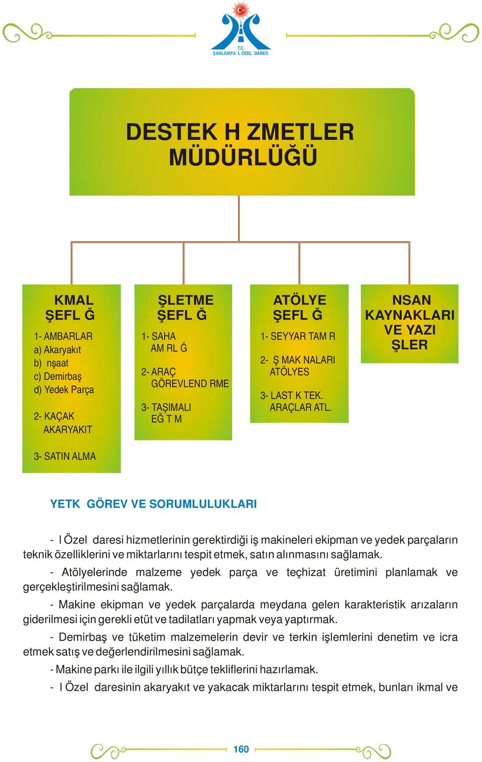 İNSAN KAYNAKLARI VE YAZI İŞLERİ 3- SATIN ALMA YETKİ GÖREV VE SORUMLULUKLARI - İl Özel İdaresi hizmetlerinin gerektirdiği iş makineleri ekipman ve yedek parçaların teknik özelliklerini ve miktarlarını