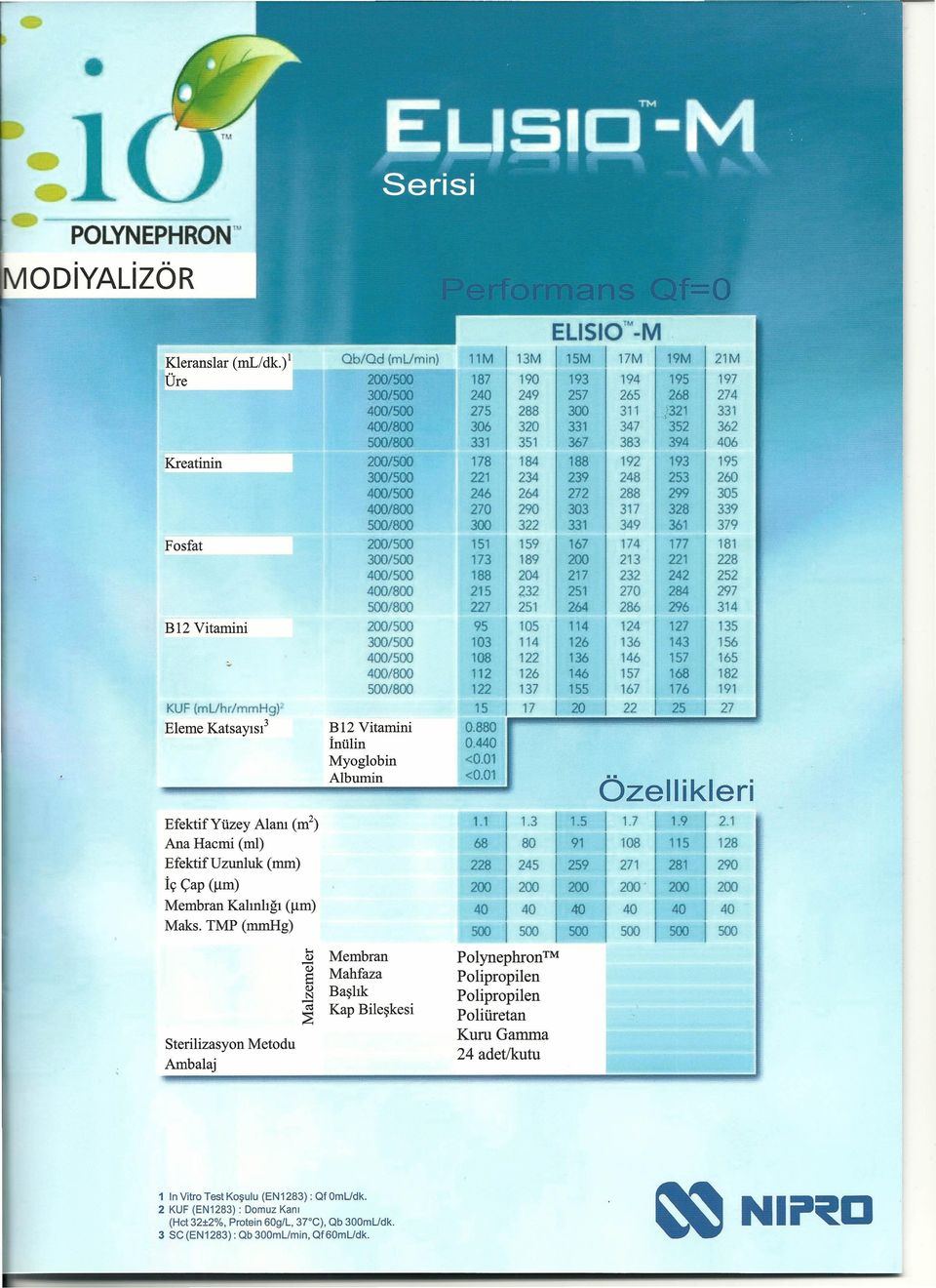 Çap (Ilm) Membran Kalınlığı (Ilm) Maks TMP (mmhg) cı> S cı> N O;; Membran Mahfaza Başlık Kap Bleşkes Sterlzasyon Metodu Ambalaj 1 In Vtro Test Koşulu (EN1283): Qf OmUdk 2 KUF (EN1283) : Domuz Kanı