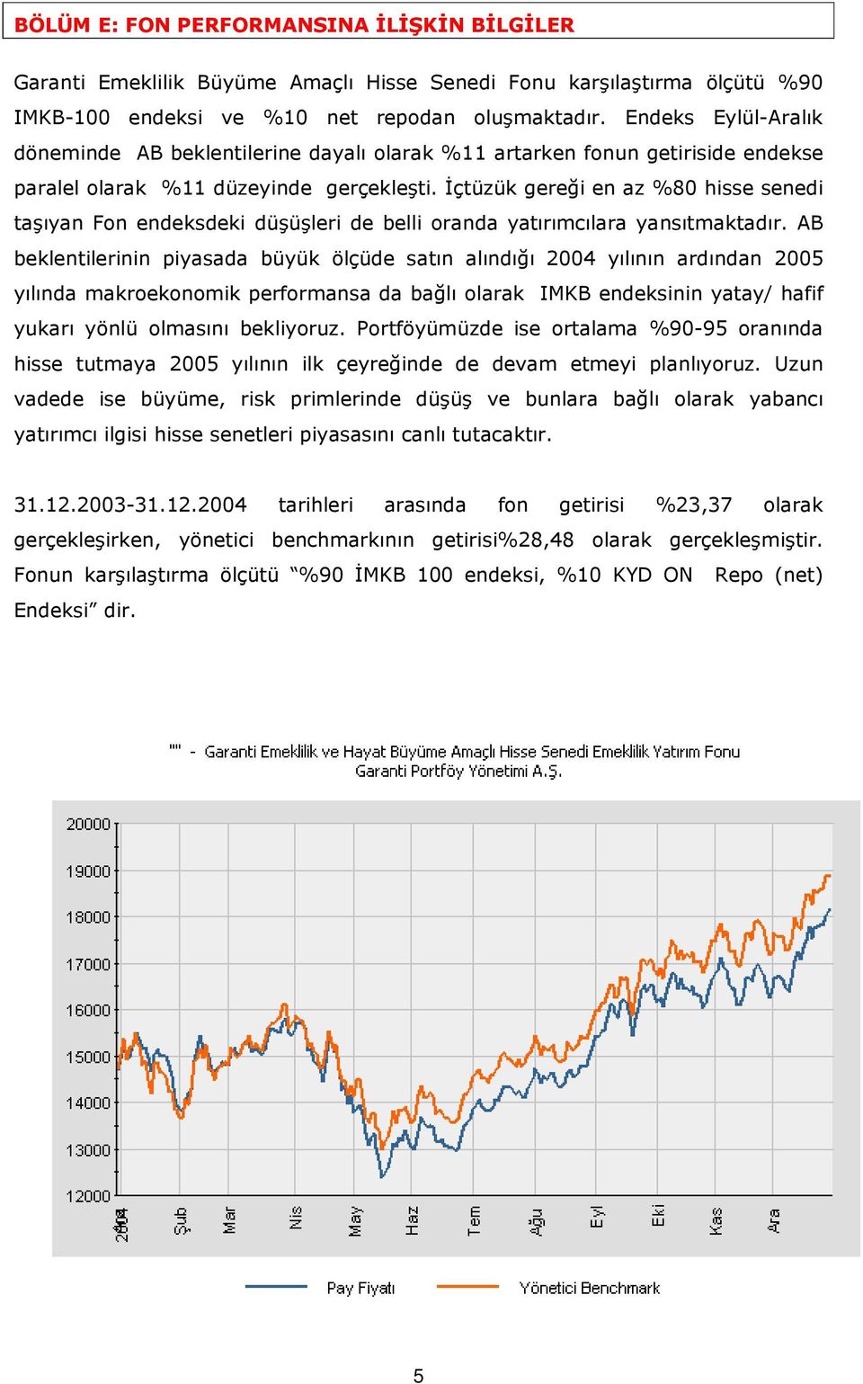 İçtüzük gereği en az %80 hisse senedi taşıyan Fon endeksdeki düşüşleri de belli oranda yatırımcılara yansıtmaktadır.