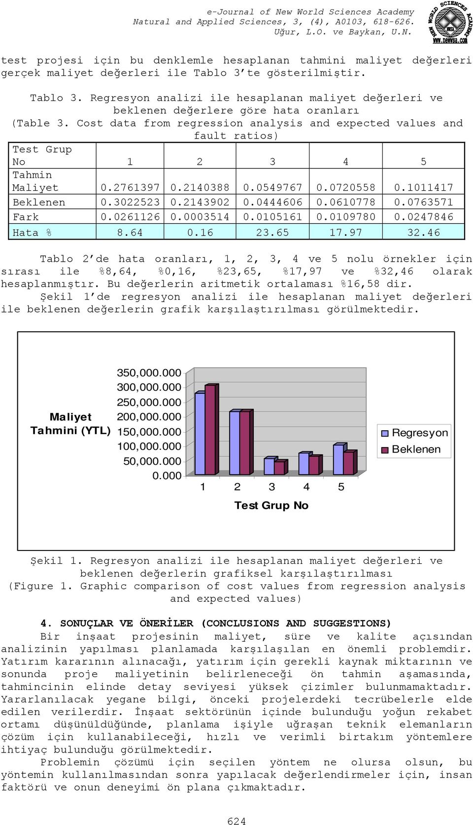 Cost data from regression analysis and expected values and fault ratios) Test Grup No 2 3 4 5 Tahmin Maliyet 0.276397 0.240388 0.0549767 0.0720558 0.047 Beklenen 0.3022523 0.243902 0.0444606 0.