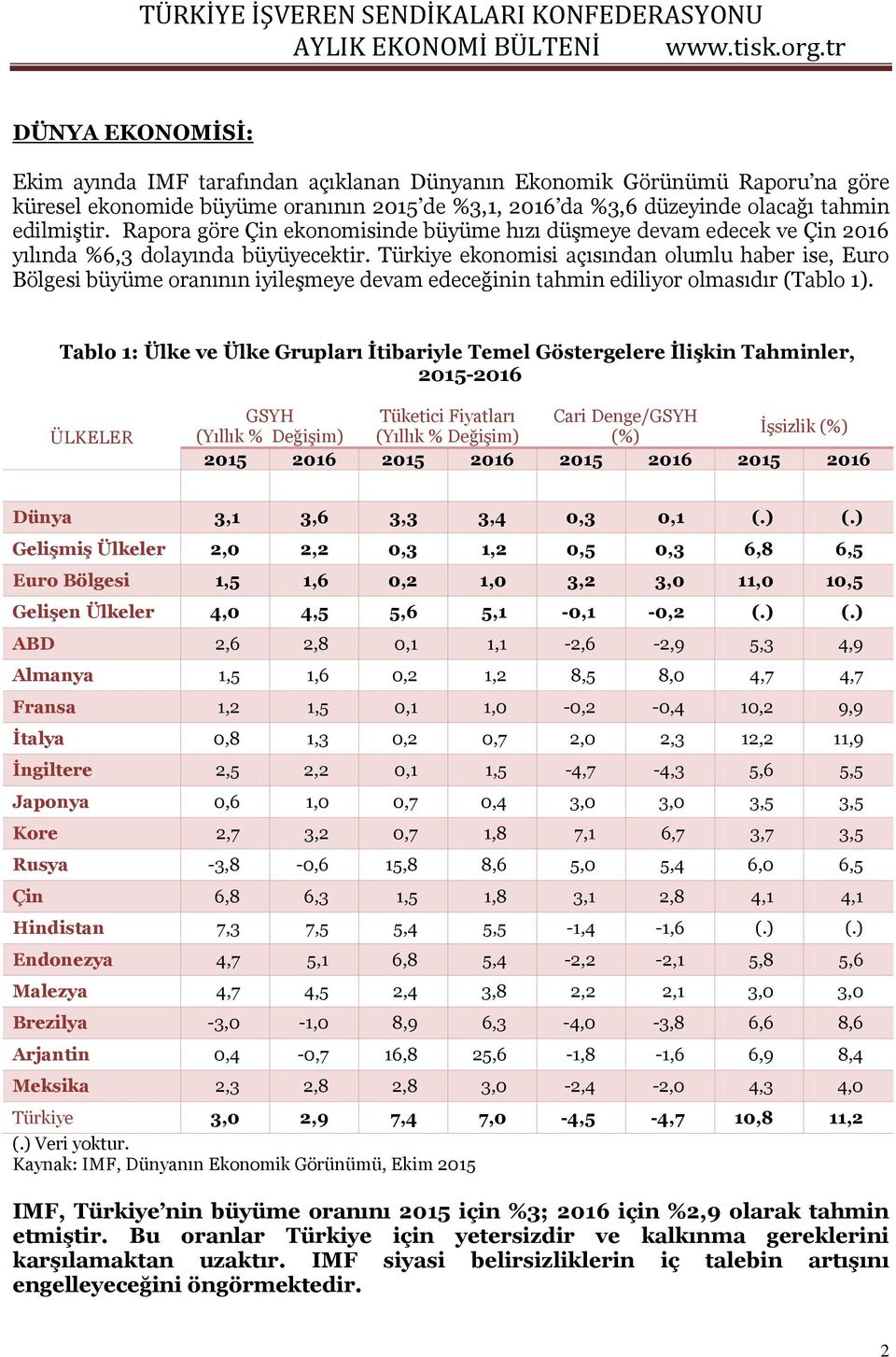 Türkiye ekonomisi açısından olumlu haber ise, Euro Bölgesi büyüme oranının iyileşmeye devam edeceğinin tahmin ediliyor olmasıdır (Tablo 1).