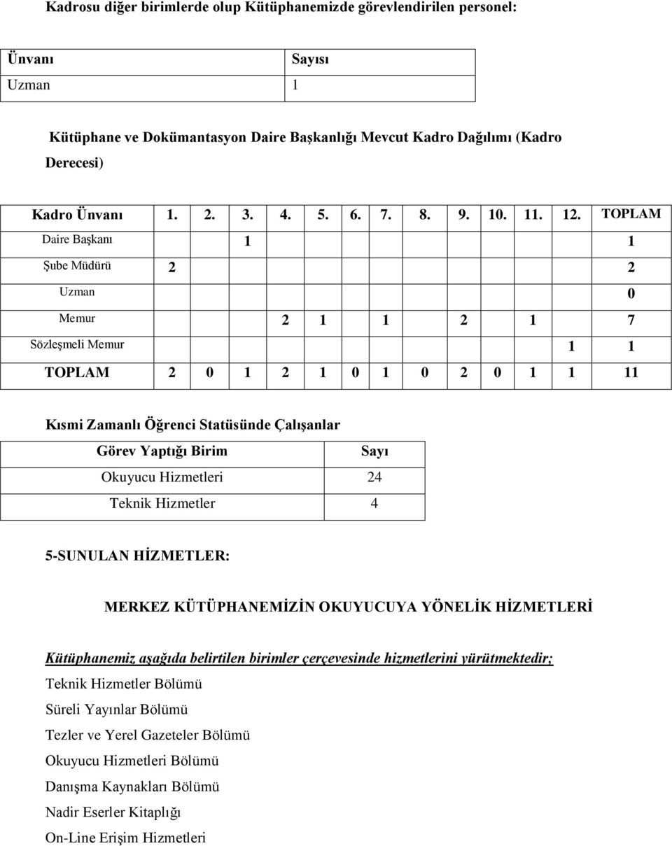 TOPLAM Daire BaĢkanı 1 1 ġube Müdürü 2 2 Uzman 0 2 1 1 2 1 7 SözleĢmeli 1 1 TOPLAM 2 0 1 2 1 0 1 0 2 0 1 1 11 Kısmi Zamanlı Öğrenci Statüsünde ÇalıĢanlar Görev Yaptığı Birim Sayı Okuyucu