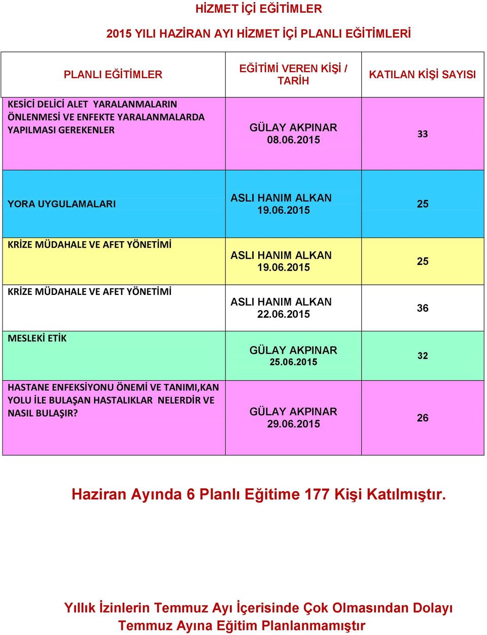 2015 25 KRİZE MÜDAHALE VE AFET YÖNETİMİ KRİZE MÜDAHALE VE AFET YÖNETİMİ MESLEKİ ETİK HASTANE ENFEKSİYONU ÖNEMİ VE TANIMI,KAN YOLU İLE