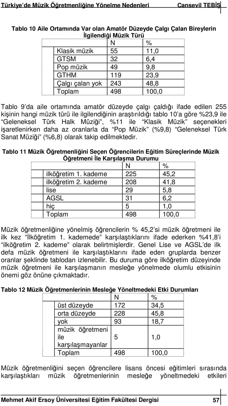 seçenekleri iaretlenirken daha az oranlarla da Pop Müzik (%9,8) Geleneksel Türk Sanat Müzii (%6,8) olarak takip edilmektedir.