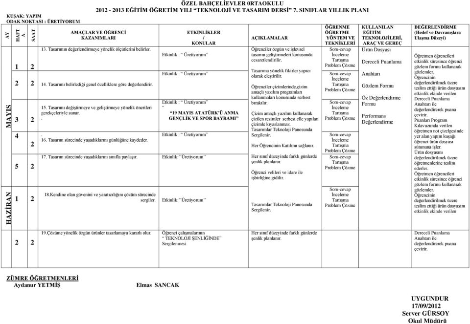 . 19 MIS ATATÜRK Ü ANMA GENÇLİK VE SPOR BRAMI Öğrenciler özgün ve işlevsel tasarım geliştirmeleri konusunda cesaretlendirilir. Tasarıma yönelik fikirler yapıcı olarak eleştirilir.