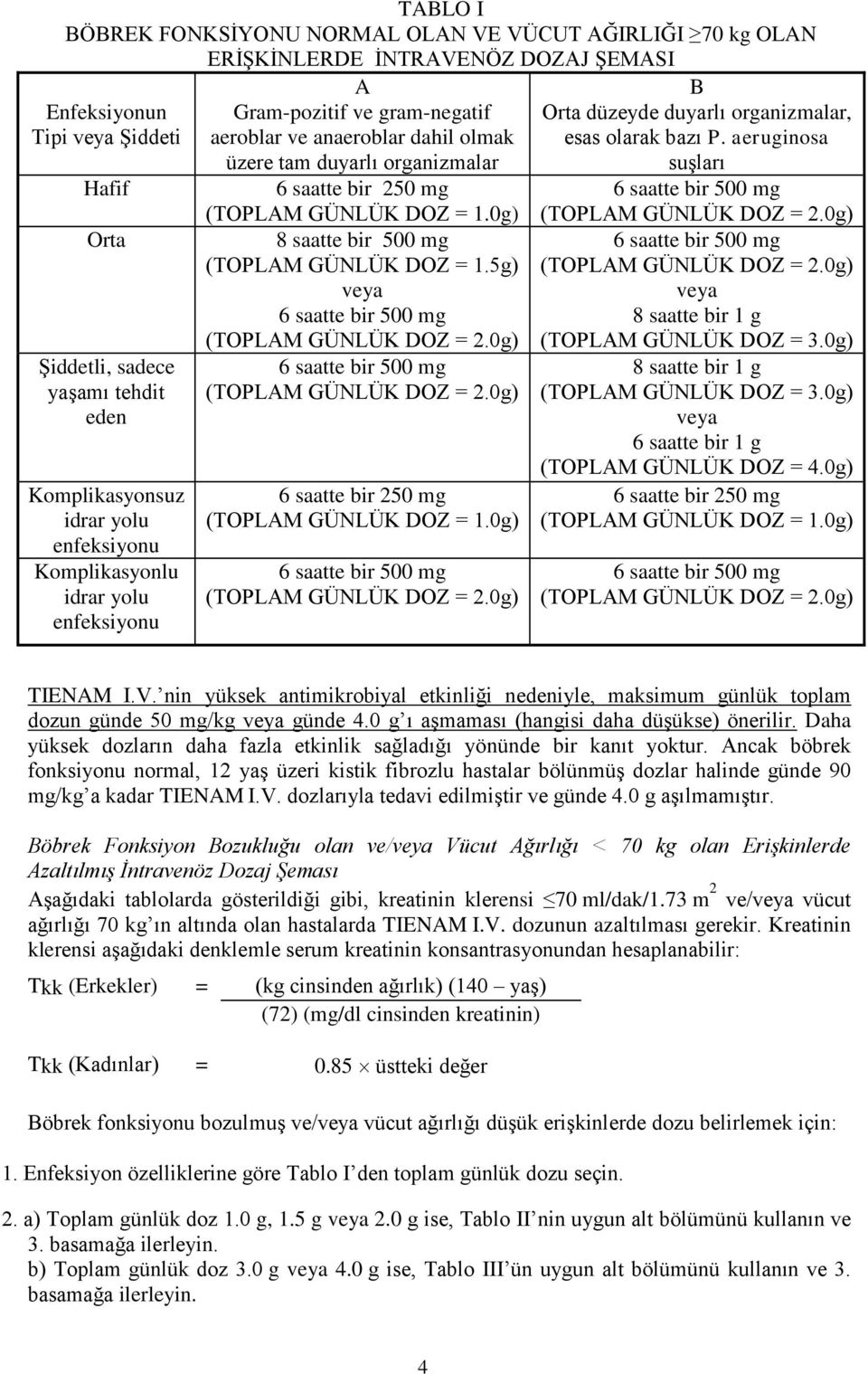 0g) (TOPLAM GÜNLÜK DOZ = 1.5g) veya (TOPLAM GÜNLÜK DOZ = 2.0g) (TOPLAM GÜNLÜK DOZ = 2.0g) (TOPLAM GÜNLÜK DOZ = 1.0g) (TOPLAM GÜNLÜK DOZ = 2.0g) B Orta düzeyde duyarlı organizmalar, esas olarak bazı P.