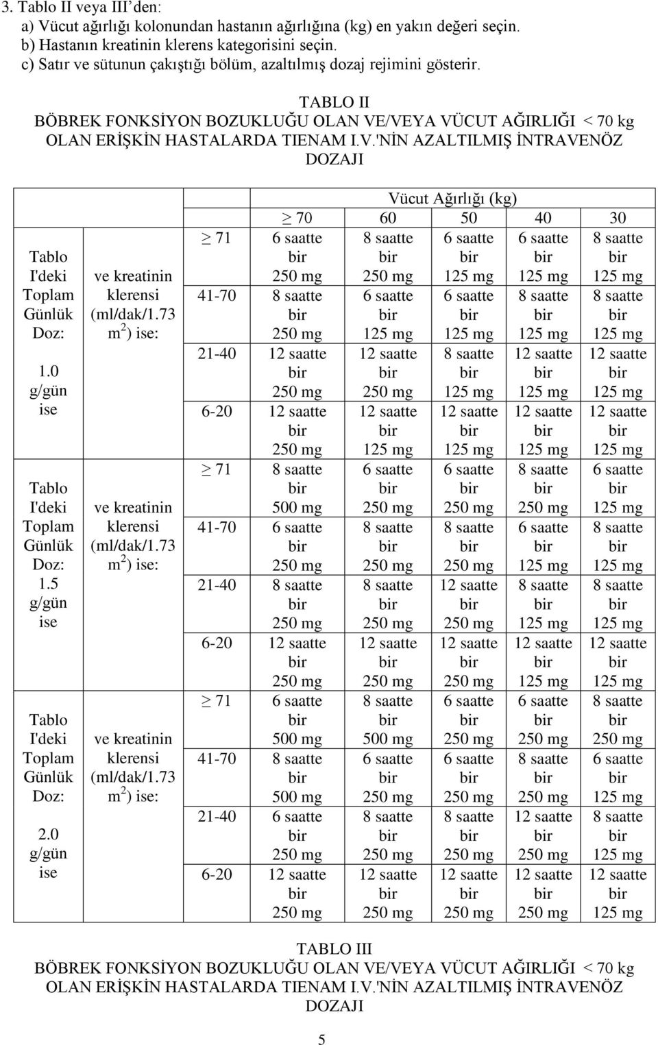 0 g/gün ise Tablo I'deki Toplam Günlük Doz: 1.5 g/gün ise Tablo I'deki Toplam Günlük Doz: 2.0 g/gün ise ve kreatinin klerensi (ml/dak/1.73 m 2 ) ise: ve kreatinin klerensi (ml/dak/1.