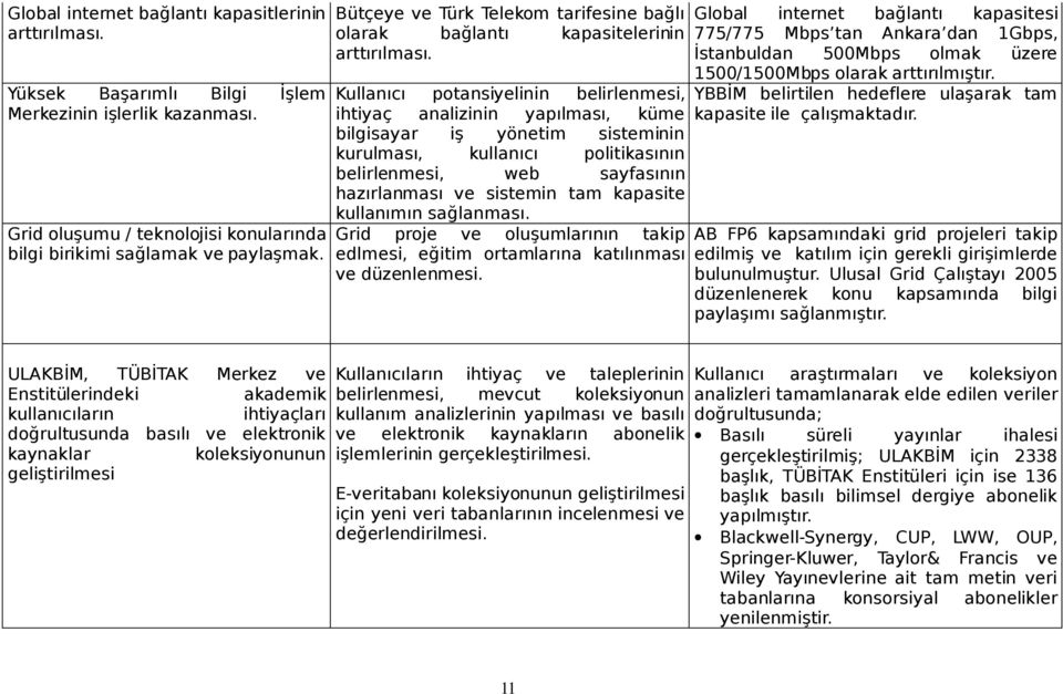 Kullanıcı potansiyelinin belirlenmesi, ihtiyaç analizinin yapılması, küme bilgisayar iş yönetim sisteminin kurulması, kullanıcı politikasının belirlenmesi, web sayfasının hazırlanması ve sistemin tam