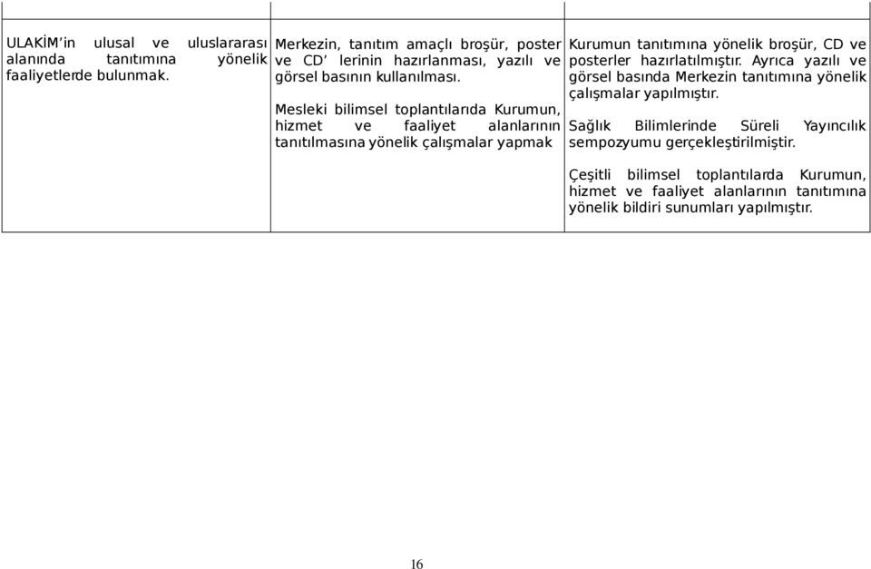 Mesleki bilimsel toplantılarıda Kurumun, hizmet ve faaliyet alanlarının tanıtılmasına yönelik çalışmalar yapmak Kurumun tanıtımına yönelik broşür, CD ve posterler