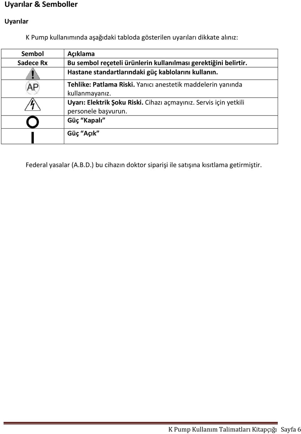 Yanıcı anestetik maddelerin yanında kullanmayanız. Uyarı: Elektrik Şoku Riski. Cihazı açmayınız. Servis için yetkili personele başvurun.