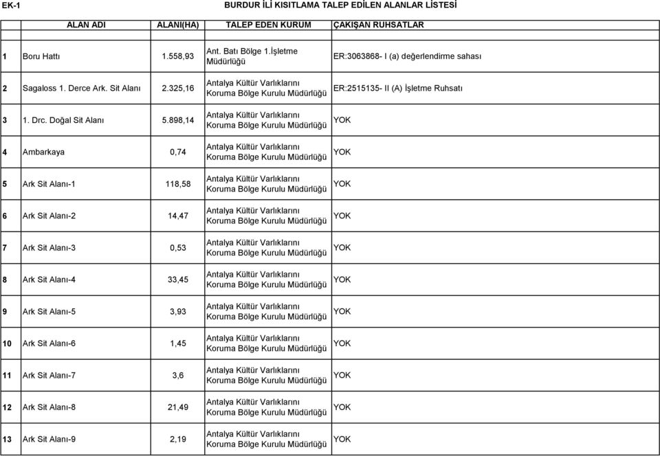 325,16 ER:2515135- II (A) İşletme Ruhsatı 3 1. Drc. Doğal Sit Alanı 5.