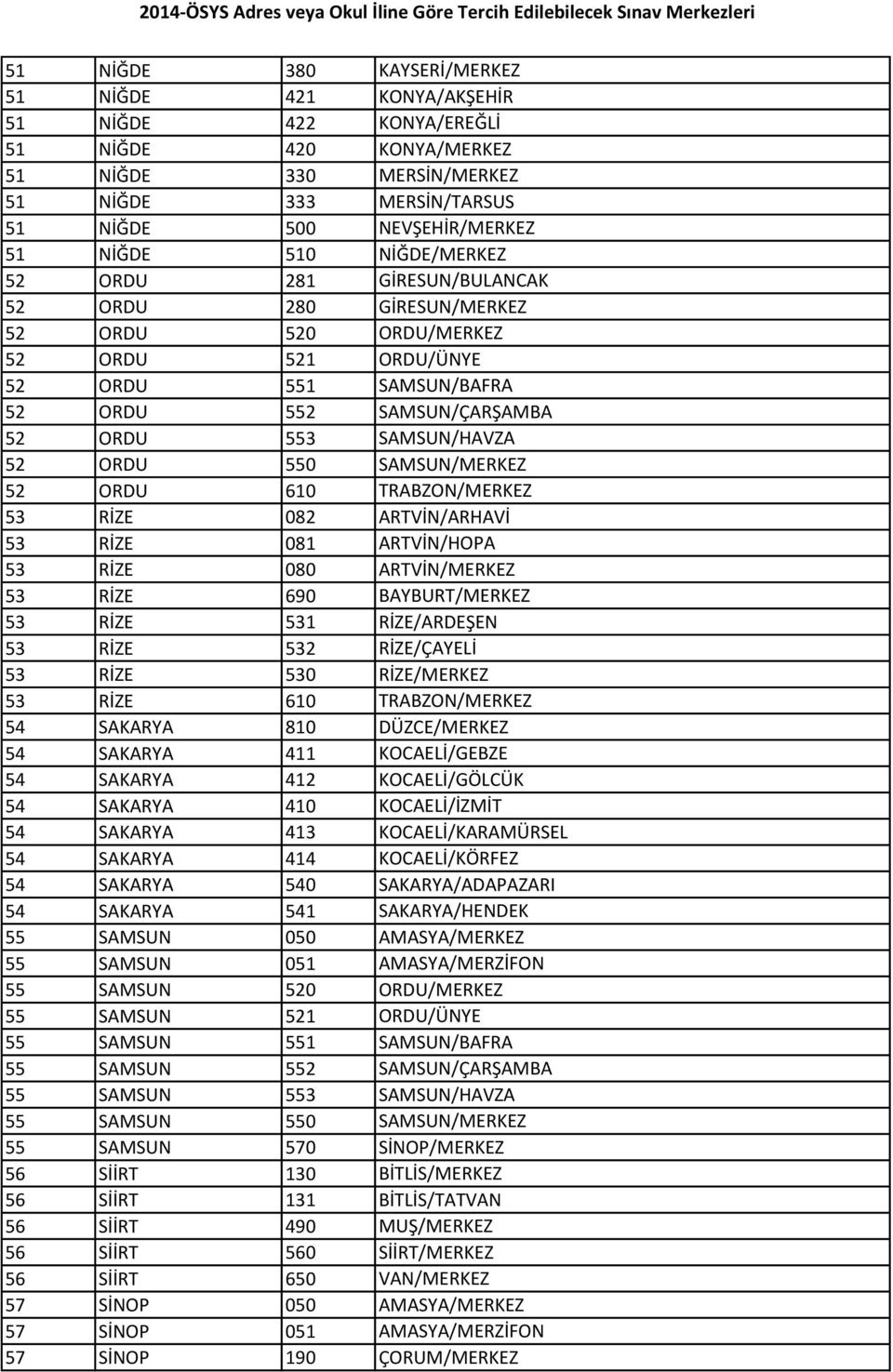 ORDU 550 SAMSUN/MERKEZ 52 ORDU 610 TRABZON/MERKEZ 53 RİZE 082 ARTVİN/ARHAVİ 53 RİZE 081 ARTVİN/HOPA 53 RİZE 080 ARTVİN/MERKEZ 53 RİZE 690 BAYBURT/MERKEZ 53 RİZE 531 RİZE/ARDEŞEN 53 RİZE 532