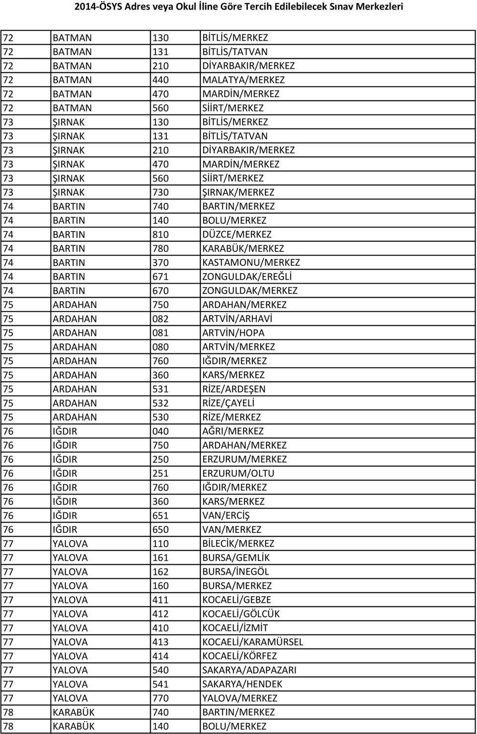 BARTIN 810 DÜZCE/MERKEZ 74 BARTIN 780 KARABÜK/MERKEZ 74 BARTIN 370 KASTAMONU/MERKEZ 74 BARTIN 671 ZONGULDAK/EREĞLİ 74 BARTIN 670 ZONGULDAK/MERKEZ 75 ARDAHAN 750 ARDAHAN/MERKEZ 75 ARDAHAN 082