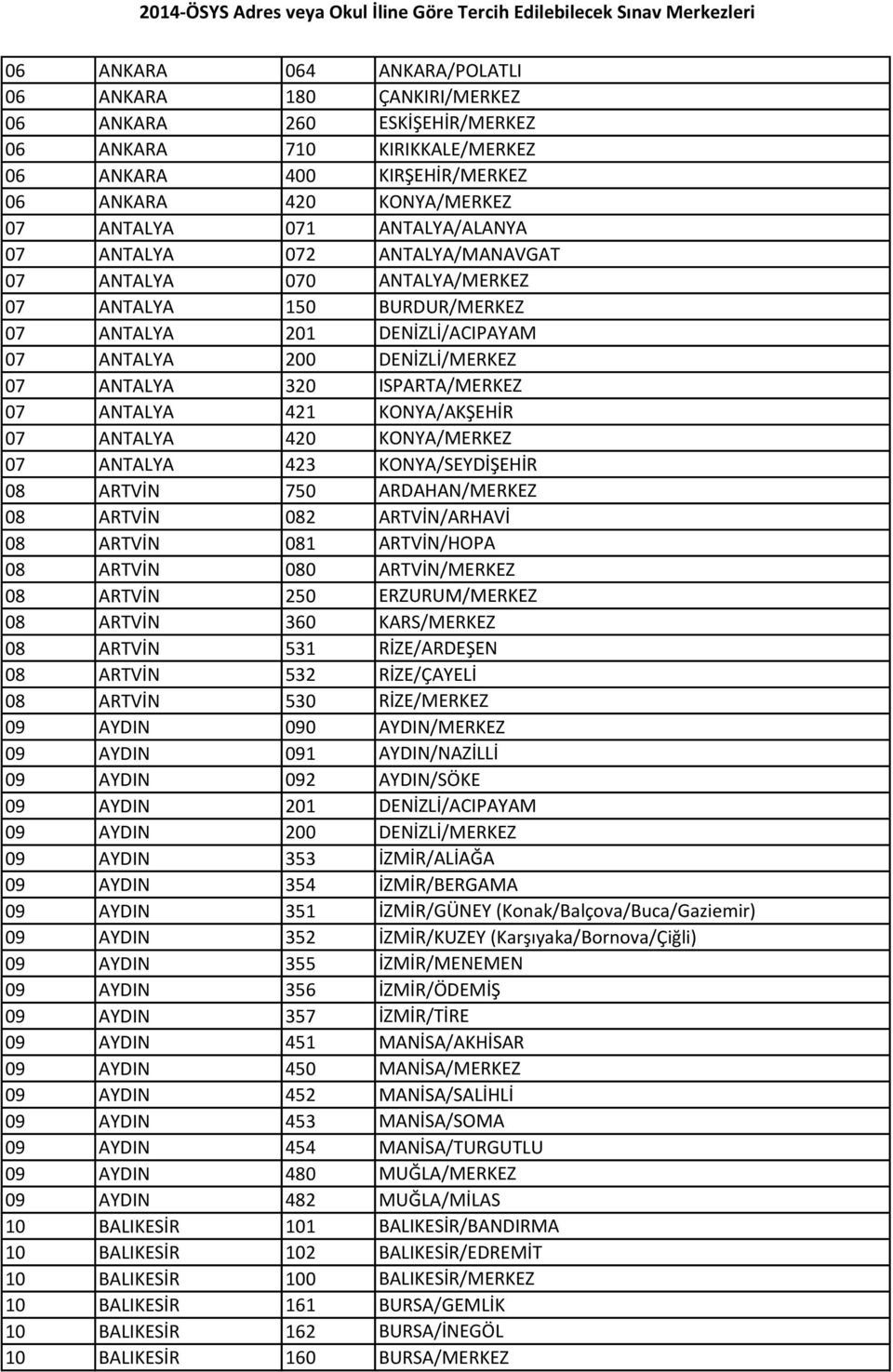 07 ANTALYA 421 KONYA/AKŞEHİR 07 ANTALYA 420 KONYA/MERKEZ 07 ANTALYA 423 KONYA/SEYDİŞEHİR 08 ARTVİN 750 ARDAHAN/MERKEZ 08 ARTVİN 082 ARTVİN/ARHAVİ 08 ARTVİN 081 ARTVİN/HOPA 08 ARTVİN 080 ARTVİN/MERKEZ