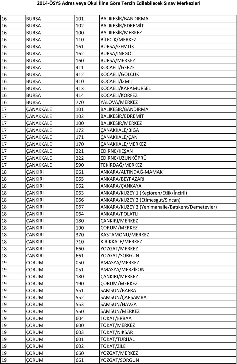 BALIKESİR/BANDIRMA 17 ÇANAKKALE 102 BALIKESİR/EDREMİT 17 ÇANAKKALE 100 BALIKESİR/MERKEZ 17 ÇANAKKALE 172 ÇANAKKALE/BİGA 17 ÇANAKKALE 171 ÇANAKKALE/ÇAN 17 ÇANAKKALE 170 ÇANAKKALE/MERKEZ 17 ÇANAKKALE